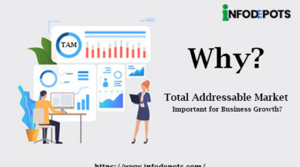 Total addressable Market