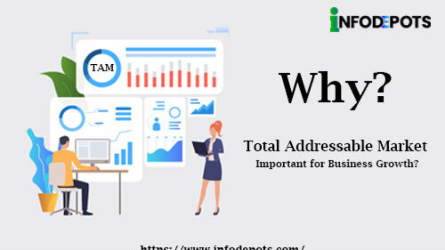 Total addressable Market
