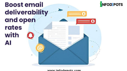 Ways AI Can Boost Your Email Marketing ROI