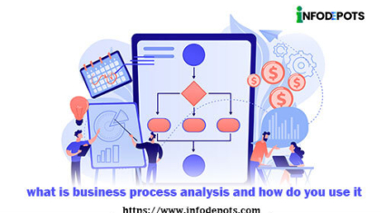 Business Process Analysis