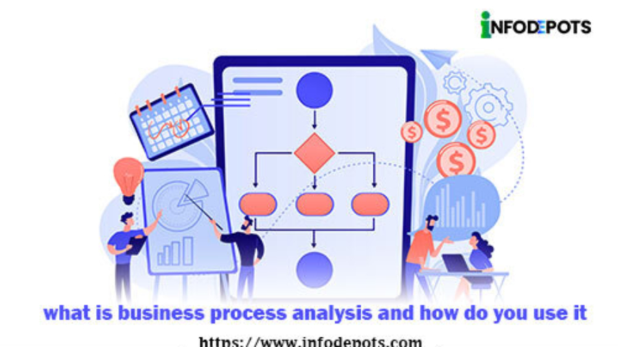 Business Process Analysis