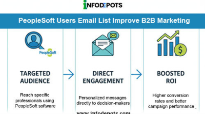 PeopleSoft Users Email List