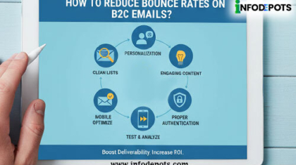 How to Reduce Bounce Rates on B2C Emails?
