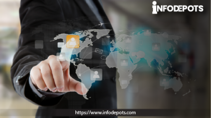 B2B international lead generation