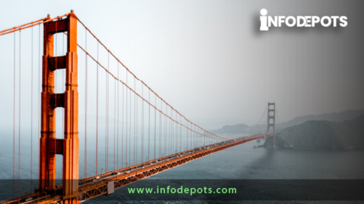 best digital marketing company in United States