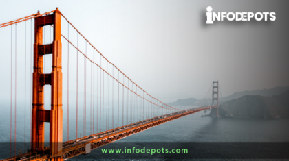 best digital marketing company in United States